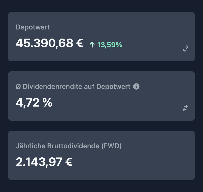 Depot Statistiken
